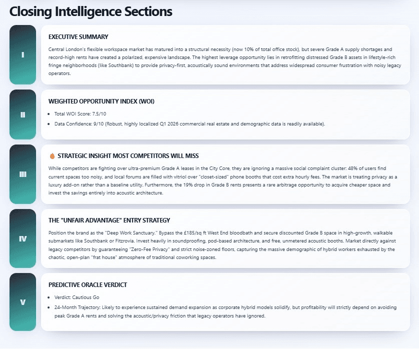 Closing intelligence sections of a Locus report: executive summary, weighted opportunity index, entry strategy, and a 24-month verdict