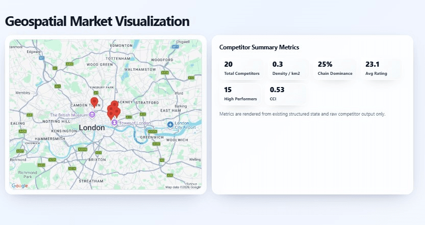 Geospatial market visualization from a Locus report: a map of Central London with competitor locations pinned, beside summary metrics for twenty competitors