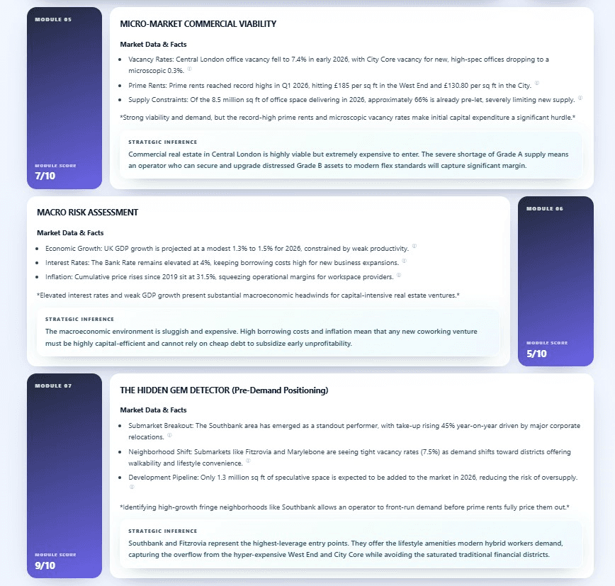 Scored modules from a Locus report covering micro-market commercial viability, macro risk assessment, and emerging-district detection
