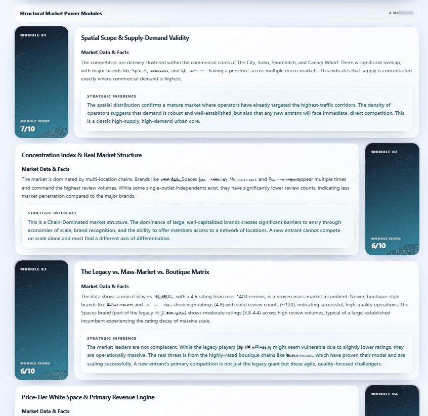 Scored market-structure modules from a Locus report covering supply-demand validity, market concentration, and competitor tiers, each closing with a strategic inference